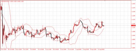 EUR/USD, GBP/USD, USD/JPY Weekly Technical Outlook (15-19 August) EUR/USD, GBP/USD, USD/JPY Weekly Technical Outlook (15-19 August)