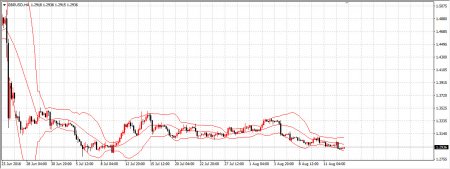 EUR/USD, GBP/USD, USD/JPY Weekly Technical Outlook (15-19 August) EUR/USD, GBP/USD, USD/JPY Weekly Technical Outlook (15-19 August)