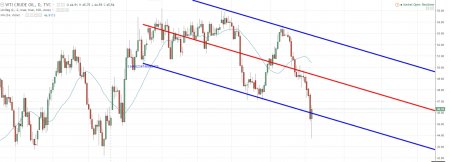 Oil review on 8 of May 2017 Oil review on 8 of May 2017