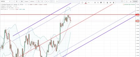 EUR/USD review on 15-19 of May 2017 EUR/USD review on 15-19 of May 2017