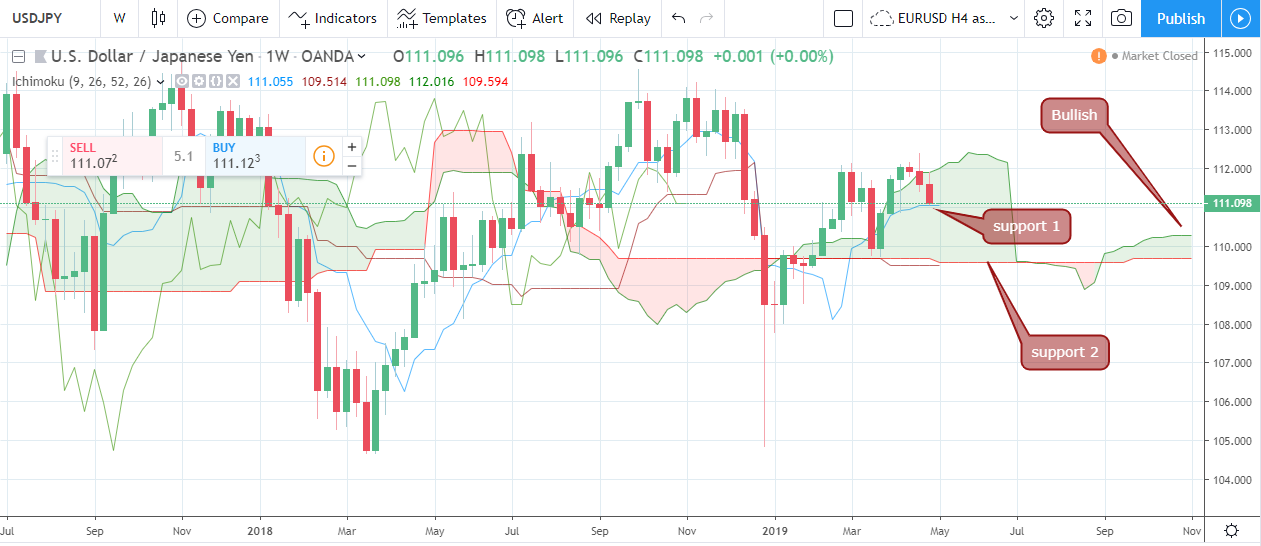 How deep could the greenback retrace from 2-year highs?