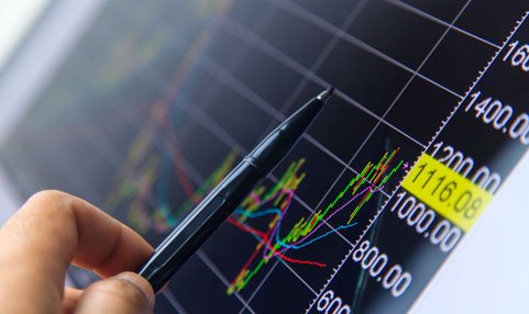 Weekly Binary Options market review May 6 - 10